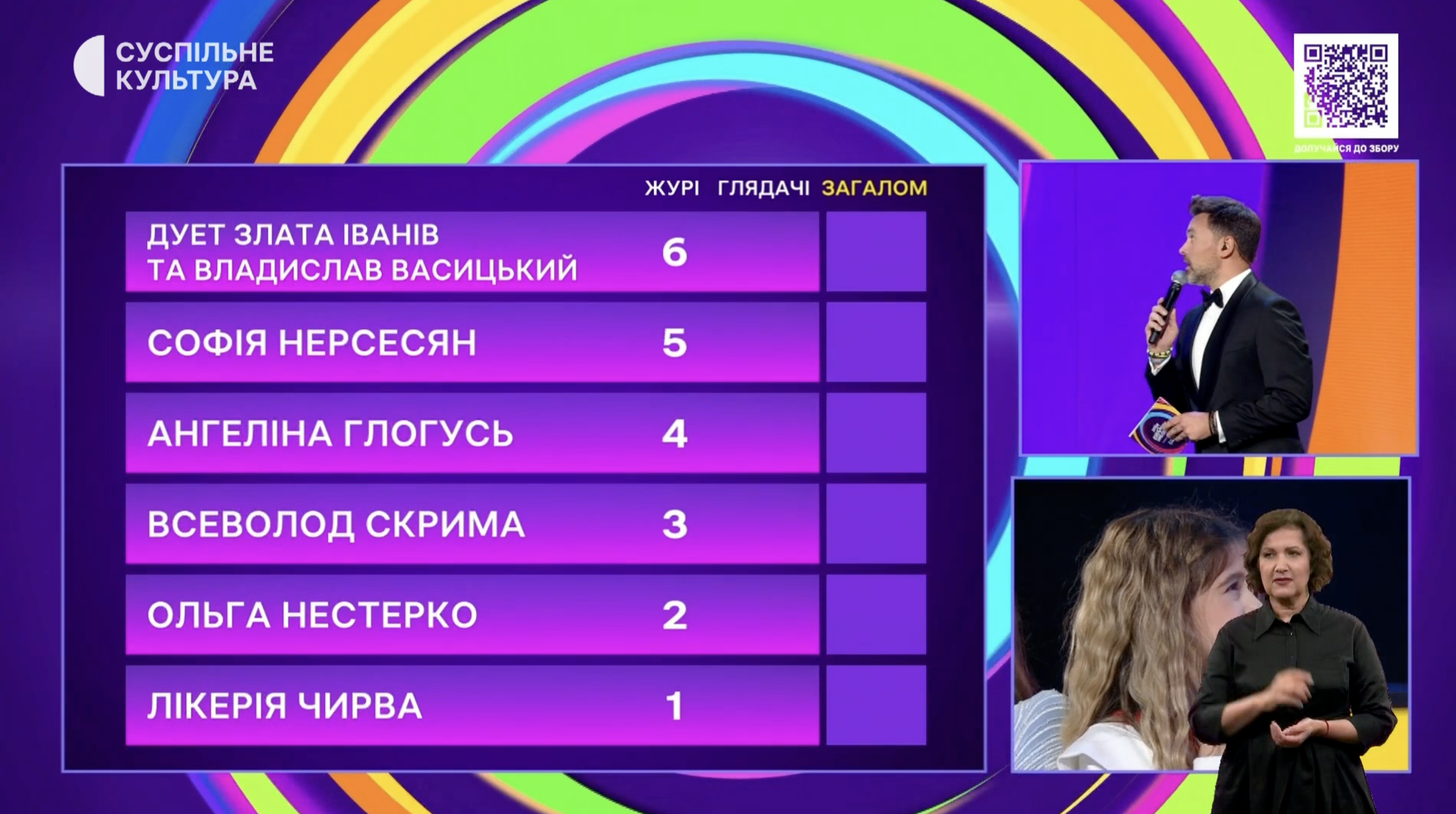 Стало відомо, хто поїде на Дитяче Євробачення від України (фото, відео)